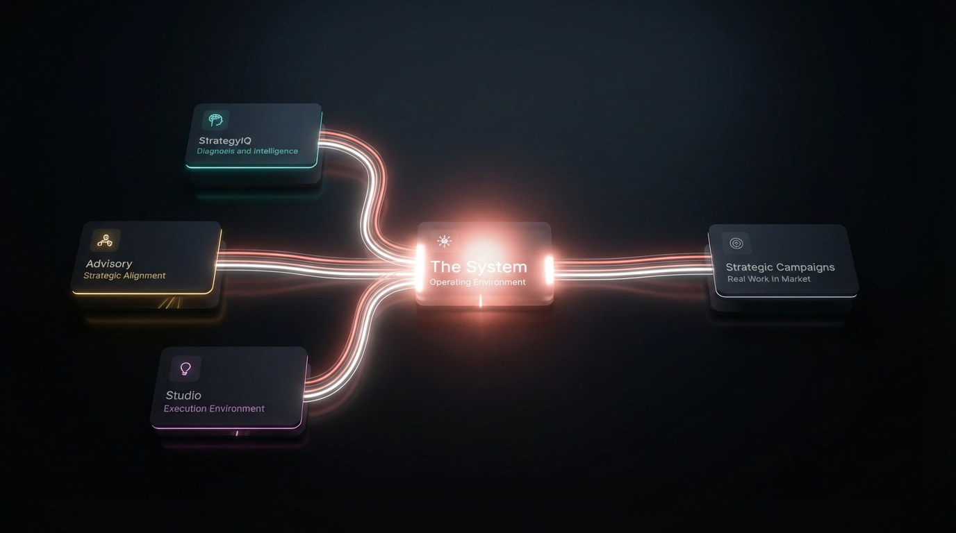 The Portal Operating Environment Diagram