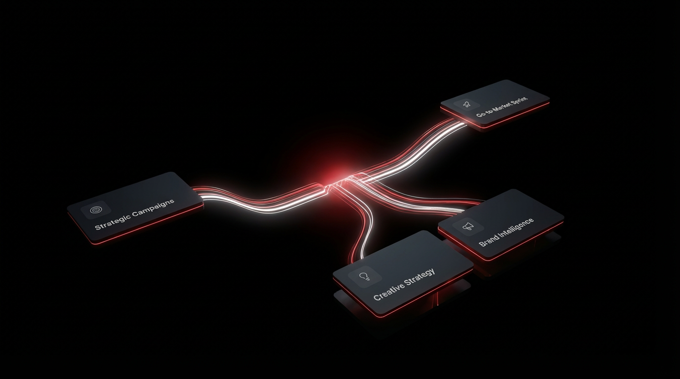 StrategyIQ Analysis Network